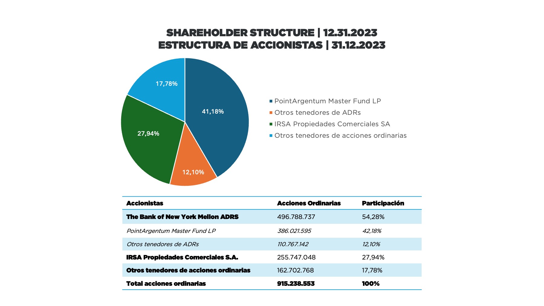 Estructura accionaria