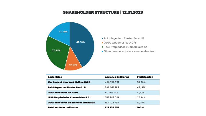 Estructura accionaria